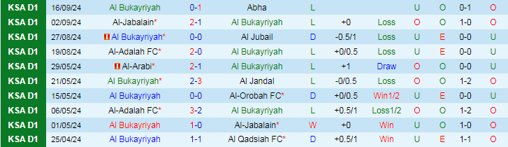 Nhận định, Soi kèo Al Bukayriyah vs Al Hilal SFC, 22h35 ngày 24/9 - Ảnh 1