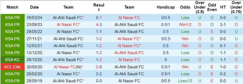 Nhận định, Soi kèo Al Nassr FC vs Al-Ahli Saudi FC, 1h00 ngày 14/9 - Ảnh 3