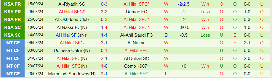 Nhận định, Soi kèo Al Rayyan vs Al Hilal, 23h00 ngày 17/9 - Ảnh 1