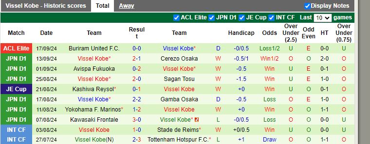 Nhận định, Soi kèo Albirex Niigata vs Vissel Kobe, 16h00 ngày 22/9 - Ảnh 2