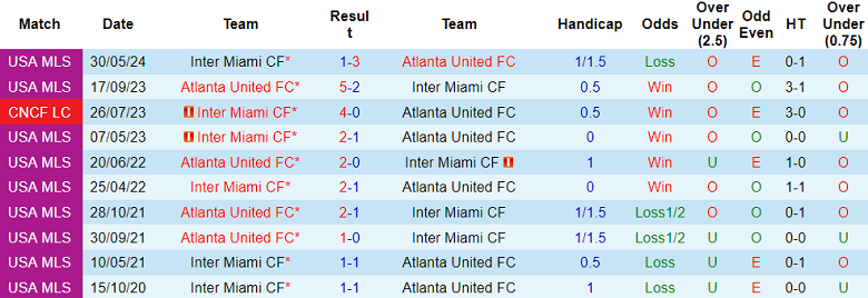 Nhận định, soi kèo Atlanta United vs Inter Miami, 6h30 ngày 19/9 - Ảnh 3