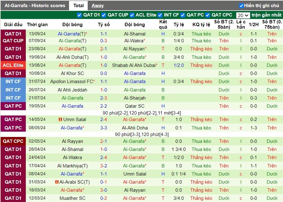 Nhận định, Soi kèo Esteghlal vs Al-Gharafa, 1h ngày 17/09 - Ảnh 2