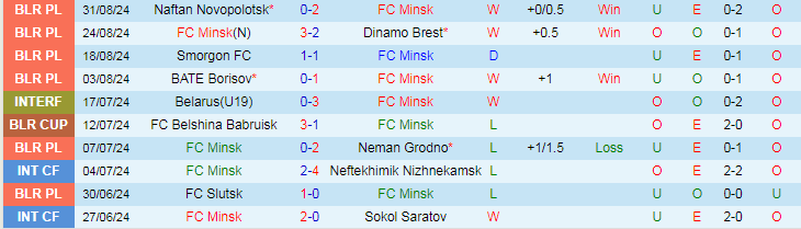 Nhận định, Soi kèo FC Minsk vs FC Gomel, 21h00 ngày 16/9 - Ảnh 1