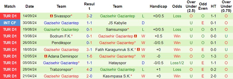 Nhận định, Soi kèo Galatasaray vs Gazisehir Gaziantep, 0h00 ngày 18/9' - Ảnh 2