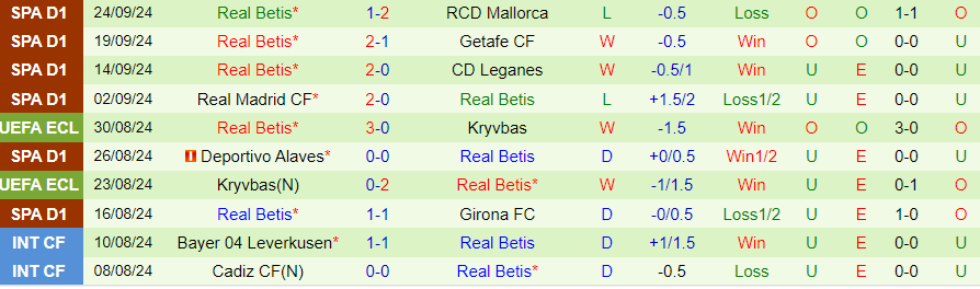 Nhận định, Soi kèo Las Palmas vs Real Betis, 00h00 ngày 27/9 - Ảnh 1