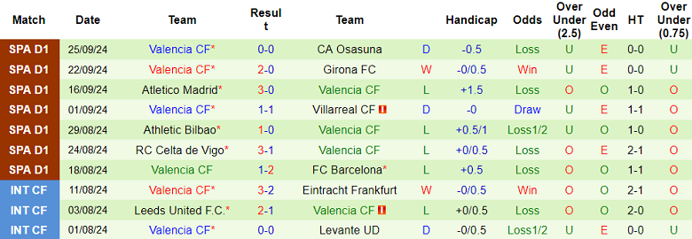 Nhận định, soi kèo Real Sociedad vs Valencia, 23h30 ngày 28/9 - Ảnh 2