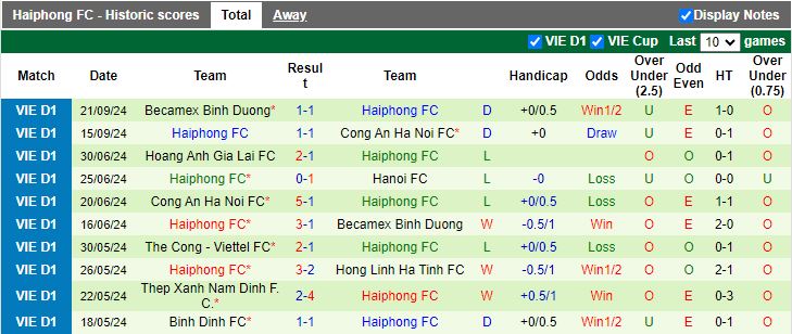 Nhận định, Soi kèo Thanh Hóa vs Hải Phòng, 18h00 ngày 30/9 - Ảnh 2