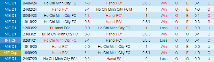 Nhận định, Soi kèo TP.HCM vs Hà Nội FC, 19h15 ngày 29/9 - Ảnh 3