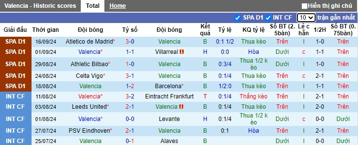 Nhận định, soi kèo Valencia vs Girona, 23h30 ngày 21/9 - Ảnh 1