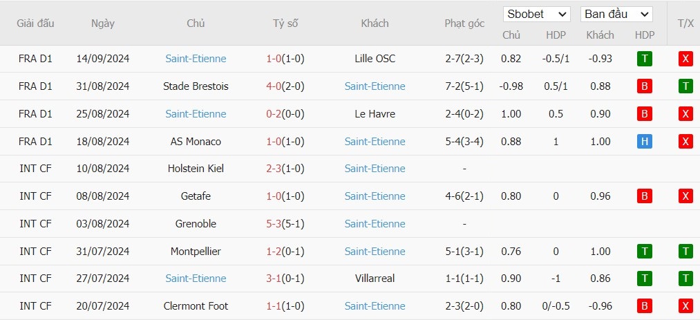 Soi kèo phạt góc Nice vs Saint-Etienne, 1h45 ngày 21/09 - Ảnh 5