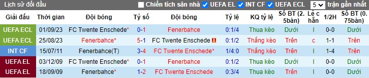 Nhận định, soi kèo Twente vs Fenerbahce, 2h ngày 4/10 - Ảnh 3